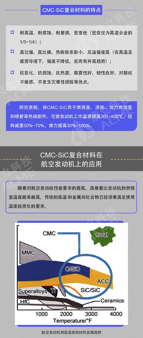 碳化硅陶瓷基復(fù)合材料在航空發(fā)動(dòng)機(jī)上的應(yīng)用和制備_03.jpg