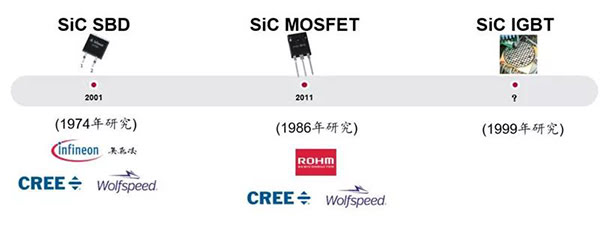 SiC 功率器件的發展歷史.jpg